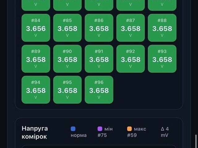 Серый Тесла Модель 3, объемом двигателя 0 л и пробегом 78 тыс. км за 22800 $, фото 20 на Automoto.ua