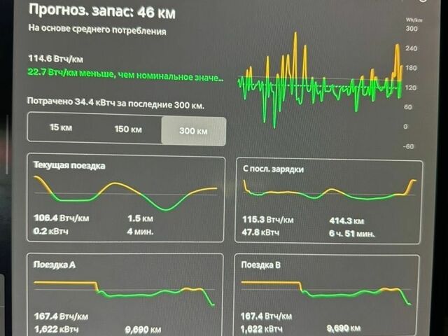 Серый Тесла Модель 3, объемом двигателя 0 л и пробегом 26 тыс. км за 24999 $, фото 18 на Automoto.ua