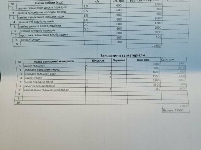 Синий Тесла Модель 3, объемом двигателя 0 л и пробегом 182 тыс. км за 20500 $, фото 41 на Automoto.ua
