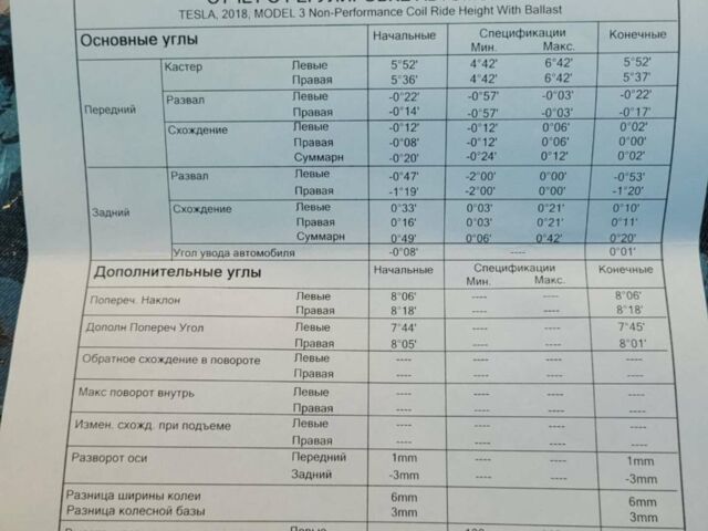Синий Тесла Модель 3, объемом двигателя 0 л и пробегом 182 тыс. км за 20500 $, фото 42 на Automoto.ua