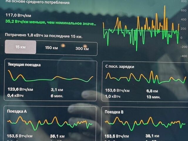 Синий Тесла Модель 3, объемом двигателя 0 л и пробегом 123 тыс. км за 17900 $, фото 50 на Automoto.ua