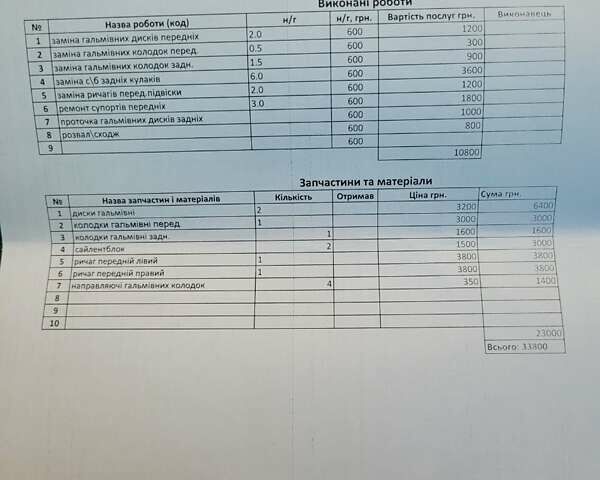 Синий Тесла Модель 3, объемом двигателя 0 л и пробегом 175 тыс. км за 20500 $, фото 30 на Automoto.ua