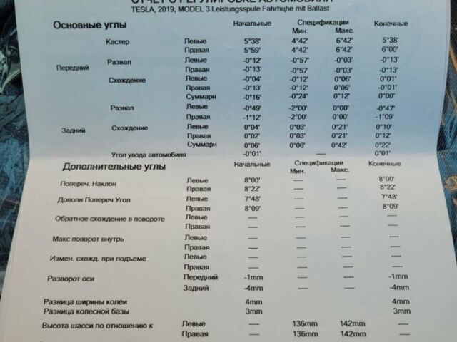 Синий Тесла Модель 3, объемом двигателя 0 л и пробегом 182 тыс. км за 20500 $, фото 38 на Automoto.ua