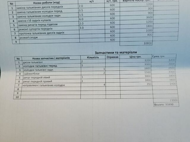 Синій Тесла Модель 3, об'ємом двигуна 0 л та пробігом 182 тис. км за 20500 $, фото 41 на Automoto.ua