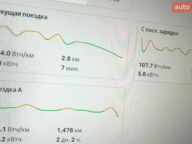 Синий Тесла Модель 3, объемом двигателя 0 л и пробегом 15 тыс. км за 27999 $, фото 19 на Automoto.ua