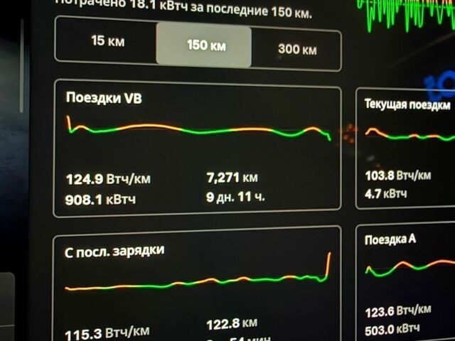 Синій Тесла Модель 3, об'ємом двигуна 0 л та пробігом 15 тис. км за 26997 $, фото 18 на Automoto.ua