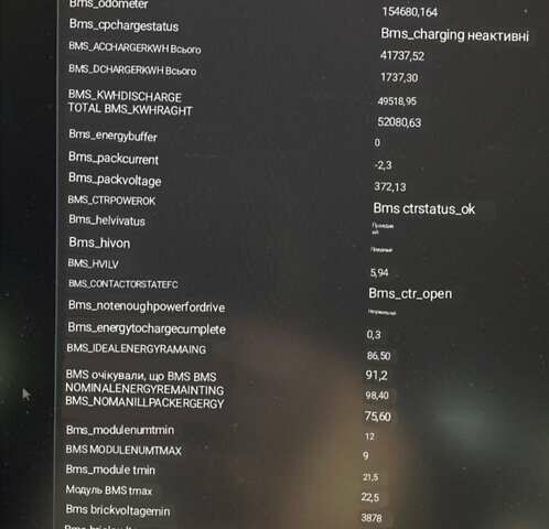 Білий Тесла Модель С, об'ємом двигуна 0 л та пробігом 253 тис. км за 15000 $, фото 23 на Automoto.ua