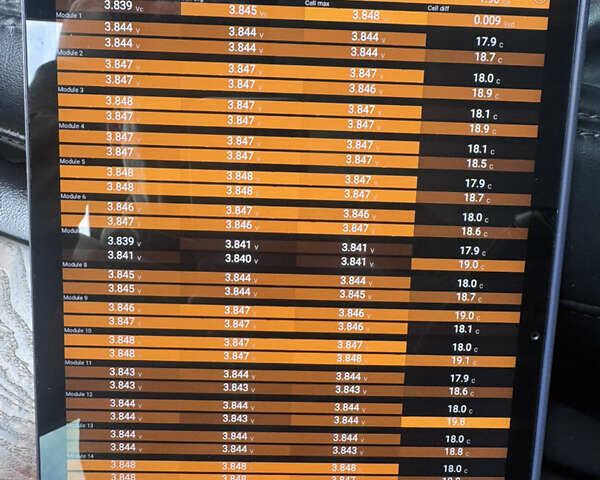 Белый Тесла Модель С, объемом двигателя 0 л и пробегом 88 тыс. км за 26000 $, фото 38 на Automoto.ua