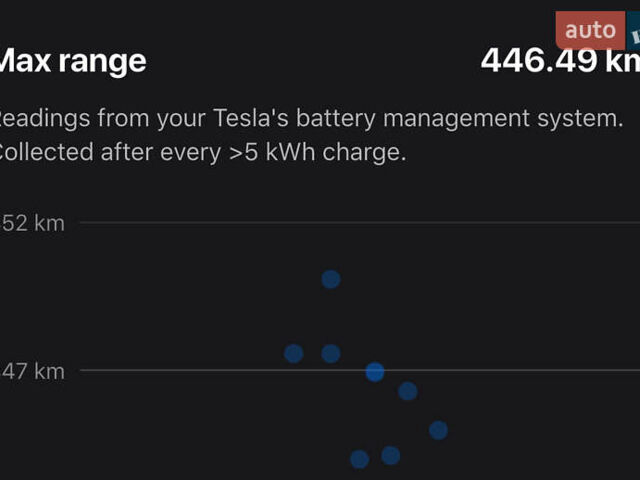 Белый Тесла Модель С, объемом двигателя 0 л и пробегом 198 тыс. км за 31999 $, фото 26 на Automoto.ua