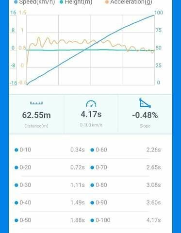 Черный Тесла Модель С, объемом двигателя 0 л и пробегом 72 тыс. км за 24900 $, фото 85 на Automoto.ua