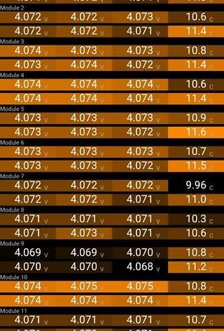 Синій Тесла Модель С, об'ємом двигуна 0 л та пробігом 219 тис. км за 15899 $, фото 25 на Automoto.ua