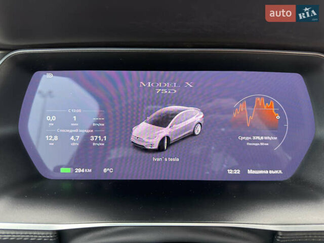 Серый Тесла Модель Х, объемом двигателя 0 л и пробегом 215 тыс. км за 21700 $, фото 75 на Automoto.ua