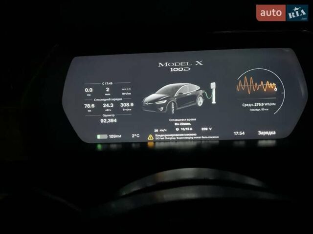 Серый Тесла Модель Х, объемом двигателя 0 л и пробегом 92 тыс. км за 26499 $, фото 26 на Automoto.ua