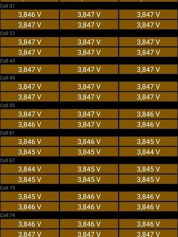 Белый Тесла Model Y, объемом двигателя 0 л и пробегом 17 тыс. км за 28500 $, фото 13 на Automoto.ua