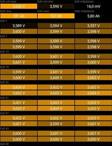 Синий Тесла Model Y, объемом двигателя 0 л и пробегом 261 тыс. км за 19600 $, фото 42 на Automoto.ua