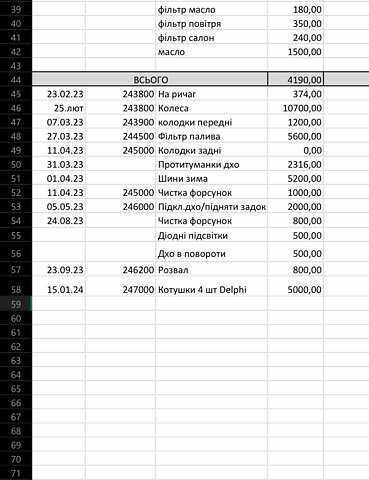 Черный Тойота Авенсис, объемом двигателя 1.6 л и пробегом 247 тыс. км за 8500 $, фото 5 на Automoto.ua