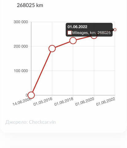 Серый Тойота Авенсис, объемом двигателя 2.23 л и пробегом 310 тыс. км за 6110 $, фото 18 на Automoto.ua