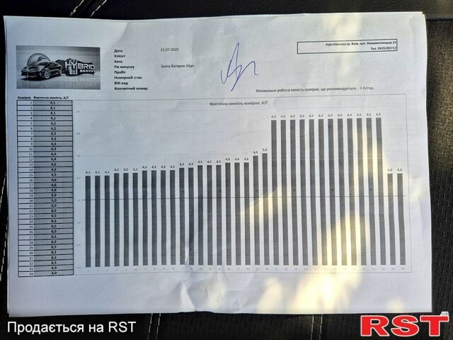 Тойота Камри, объемом двигателя 2.5 л и пробегом 321 тыс. км за 9200 $, фото 8 на Automoto.ua
