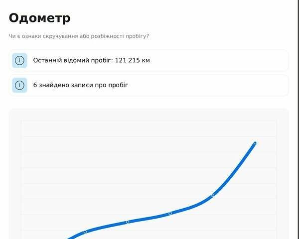 Белый Тойота Королла, объемом двигателя 1.33 л и пробегом 163 тыс. км за 9900 $, фото 1 на Automoto.ua