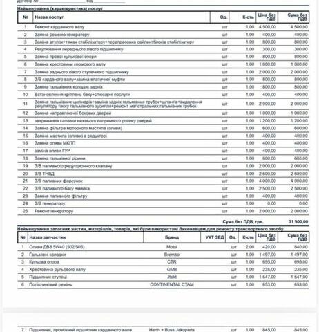 Синий Тойота Хиасе, объемом двигателя 2.4 л и пробегом 320 тыс. км за 4500 $, фото 5 на Automoto.ua