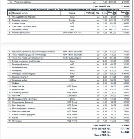 Синий Тойота Хиасе, объемом двигателя 2.4 л и пробегом 320 тыс. км за 4500 $, фото 7 на Automoto.ua