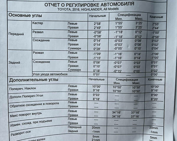 Серый Тойота Хайлендер, объемом двигателя 3.5 л и пробегом 78 тыс. км за 26850 $, фото 12 на Automoto.ua