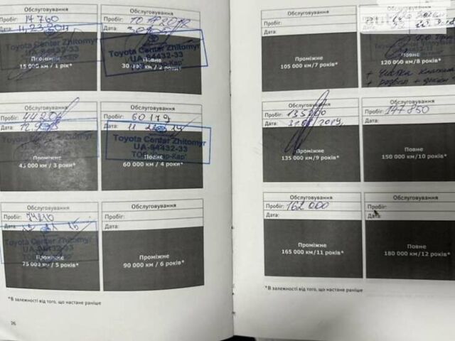 Чорний Тойота Ленд Крузер Прадо, об'ємом двигуна 3 л та пробігом 192 тис. км за 22999 $, фото 3 на Automoto.ua