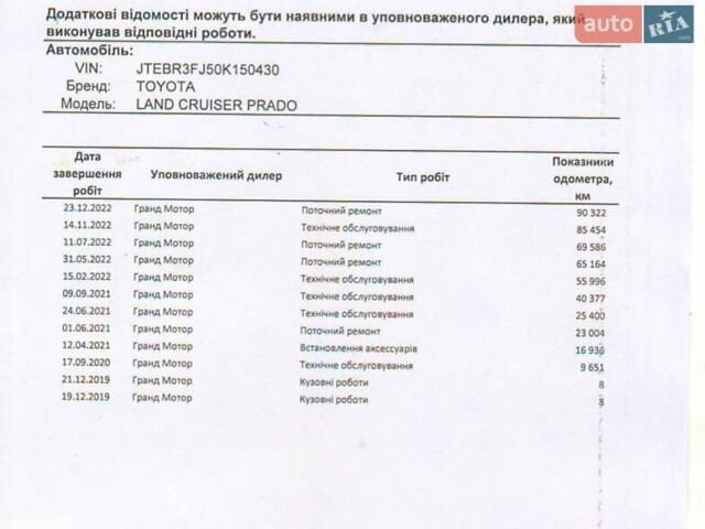 Чорний Тойота Ленд Крузер Прадо, об'ємом двигуна 2.76 л та пробігом 118 тис. км за 45800 $, фото 24 на Automoto.ua