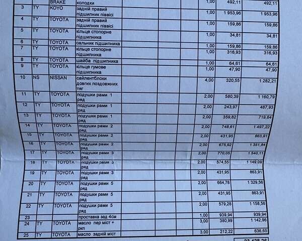 Серый Тойота Ленд Крузер Прадо, объемом двигателя 3.96 л и пробегом 450 тыс. км за 11700 $, фото 136 на Automoto.ua