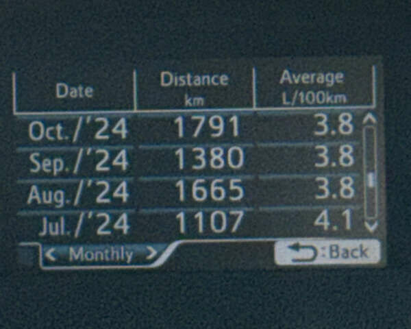 Серый Тойота Приус, объемом двигателя 1.8 л и пробегом 287 тыс. км за 15000 $, фото 37 на Automoto.ua