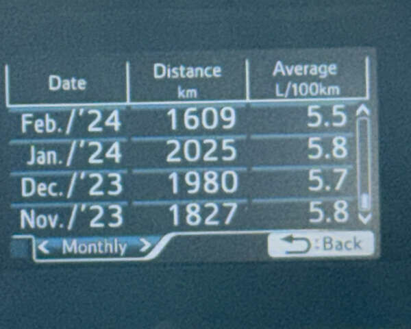 Серый Тойота Приус, объемом двигателя 1.8 л и пробегом 287 тыс. км за 15000 $, фото 39 на Automoto.ua