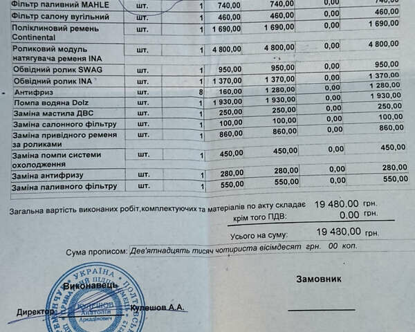 Белый Тойота РАВ 4, объемом двигателя 2.23 л и пробегом 193 тыс. км за 16750 $, фото 36 на Automoto.ua