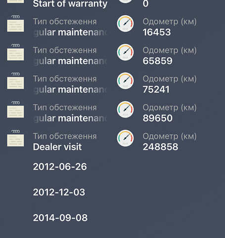 Черный Тойота РАВ 4, объемом двигателя 2.2 л и пробегом 253 тыс. км за 13990 $, фото 12 на Automoto.ua