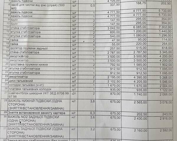 Тойота РАВ 4, об'ємом двигуна 1.99 л та пробігом 268 тис. км за 15300 $, фото 1 на Automoto.ua