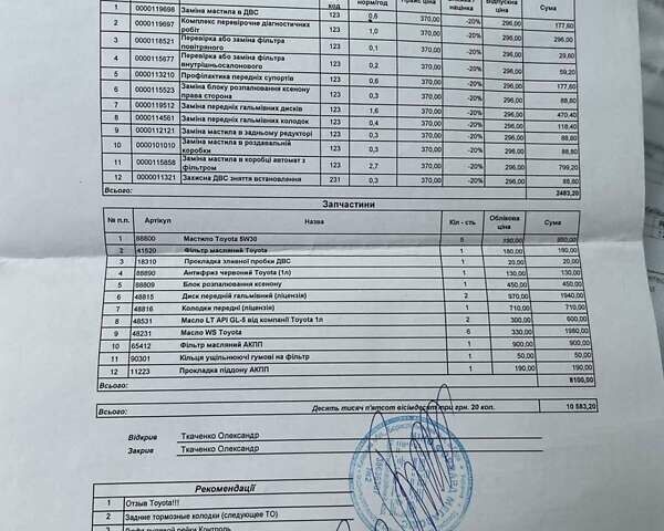 Серый Тойота РАВ 4, объемом двигателя 2 л и пробегом 162 тыс. км за 11500 $, фото 63 на Automoto.ua