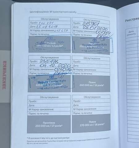 Сірий Тойота РАВ 4, об'ємом двигуна 2 л та пробігом 270 тис. км за 14700 $, фото 2 на Automoto.ua
