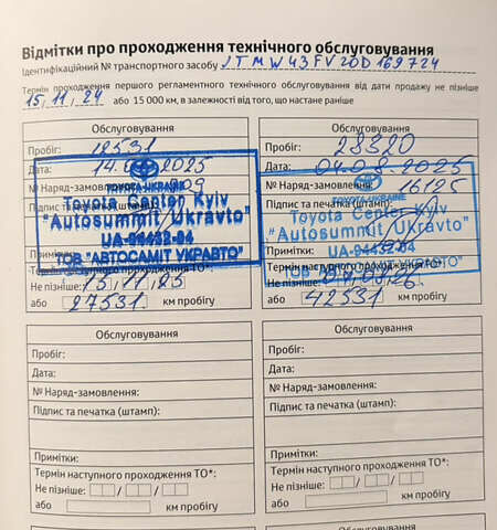 Синий Тойота РАВ 4, объемом двигателя 1.99 л и пробегом 33 тыс. км за 34173 $, фото 21 на Automoto.ua