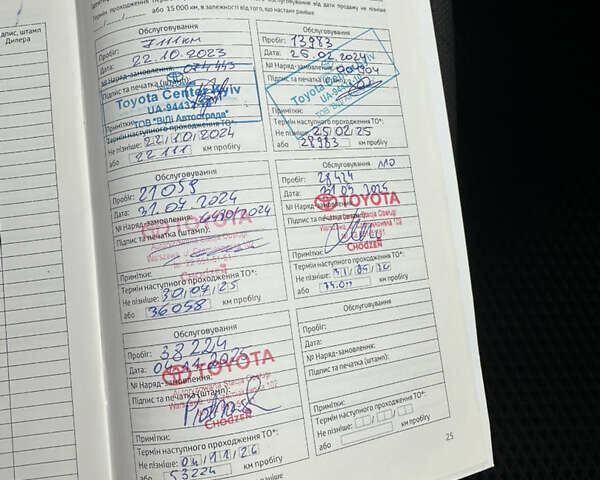 Зеленый Тойота РАВ 4, объемом двигателя 1.99 л и пробегом 38 тыс. км за 32999 $, фото 87 на Automoto.ua