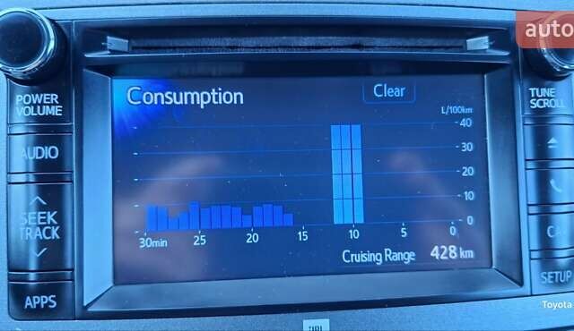 Белый Тойота Венза, объемом двигателя 2.7 л и пробегом 215 тыс. км за 13700 $, фото 23 на Automoto.ua