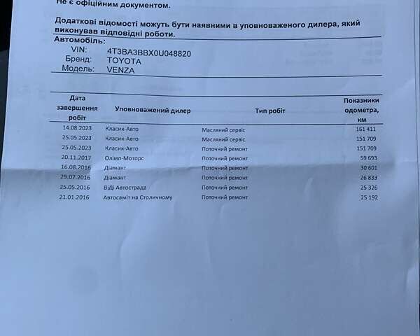 Бежевый Тойота Венза, объемом двигателя 2.7 л и пробегом 180 тыс. км за 15700 $, фото 41 на Automoto.ua