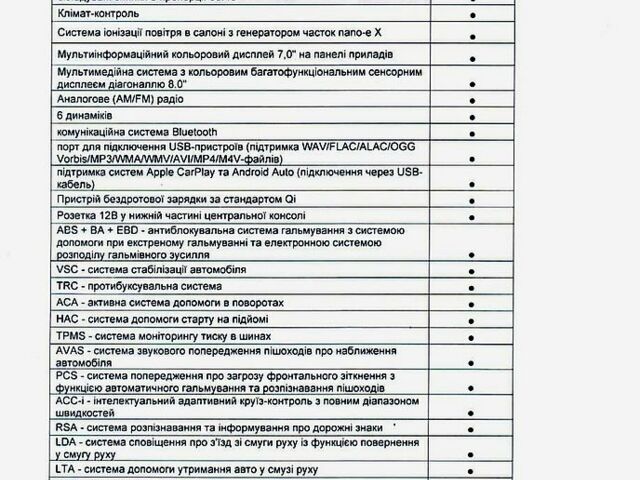 Оранжевый Тойота Yaris Cross, объемом двигателя 1.5 л и пробегом 62 тыс. км за 23999 $, фото 12 на Automoto.ua