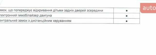 Оранжевый Тойота Yaris Cross, объемом двигателя 1.49 л и пробегом 62 тыс. км за 23999 $, фото 22 на Automoto.ua