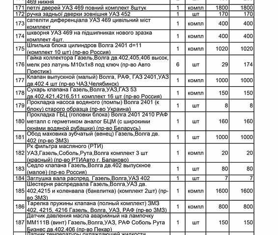 Зелений УАЗ 469Б, об'ємом двигуна 2.4 л та пробігом 500 тис. км за 3012 $, фото 179 на Automoto.ua