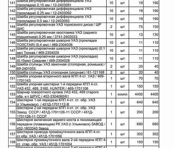 Зелений УАЗ 469Б, об'ємом двигуна 2.4 л та пробігом 500 тис. км за 3012 $, фото 178 на Automoto.ua