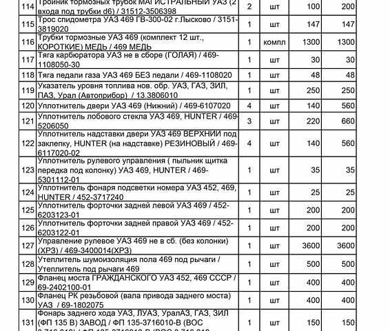 Зелений УАЗ 469Б, об'ємом двигуна 2.4 л та пробігом 500 тис. км за 3012 $, фото 177 на Automoto.ua