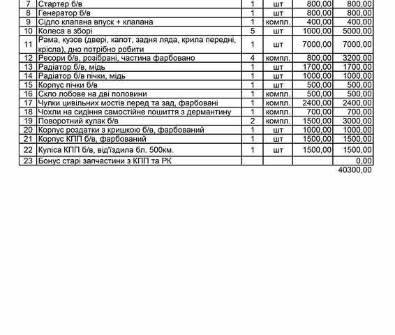 Зелений УАЗ 469Б, об'ємом двигуна 2.4 л та пробігом 500 тис. км за 3012 $, фото 172 на Automoto.ua