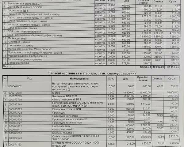 Зелений ВАЗ 2121 Нива, об'ємом двигуна 0 л та пробігом 1 тис. км за 2000 $, фото 9 на Automoto.ua