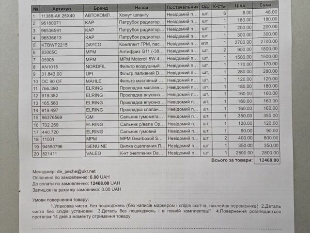 Белый ВАЗ Другая, объемом двигателя 0 л и пробегом 262 тыс. км за 2100 $, фото 5 на Automoto.ua