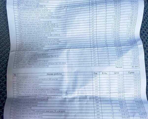 Белый Фольксваген Амарок, объемом двигателя 1.97 л и пробегом 295 тыс. км за 6500 $, фото 10 на Automoto.ua