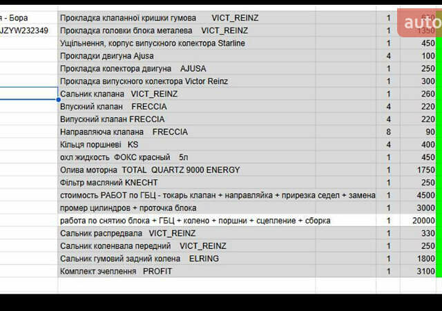 Серый Фольксваген Бора, объемом двигателя 1.6 л и пробегом 364 тыс. км за 4200 $, фото 4 на Automoto.ua